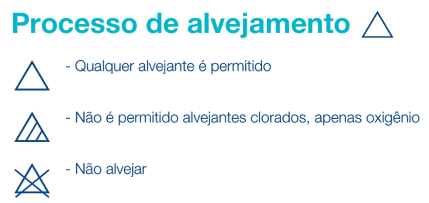 Processo de alvejamento