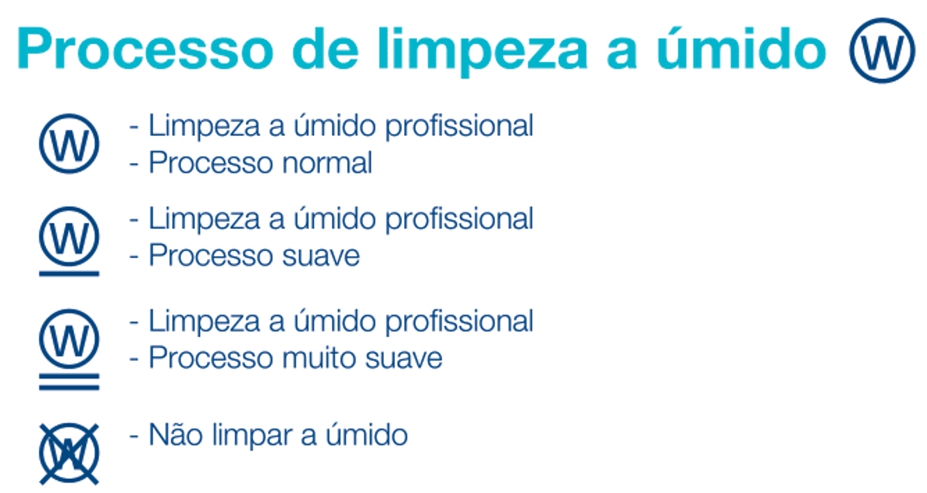 Processo de limpeza a umido